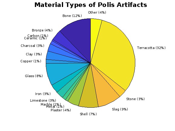 Polis Materials